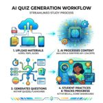ai quiz practice maker