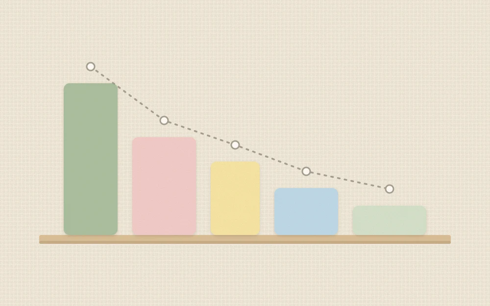 Diagram of a shelf with blocks of three heights stepping down from a tall anchor at one end